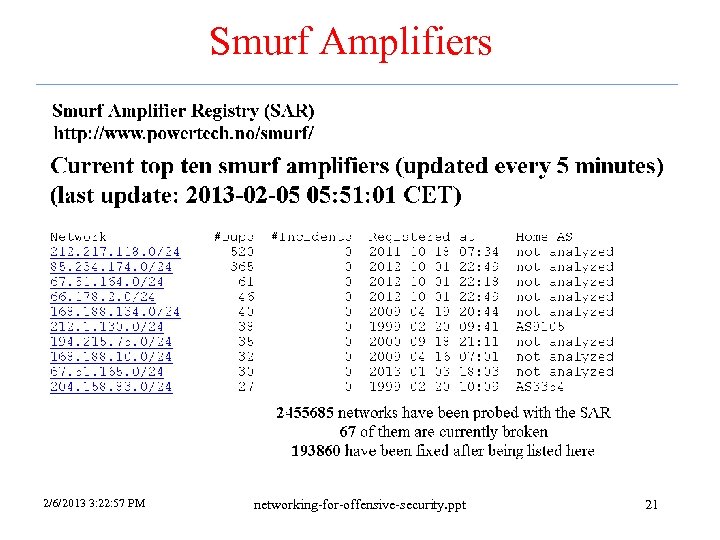 Smurf Amplifiers 2/6/2013 3: 22: 57 PM networking-for-offensive-security. ppt 21 