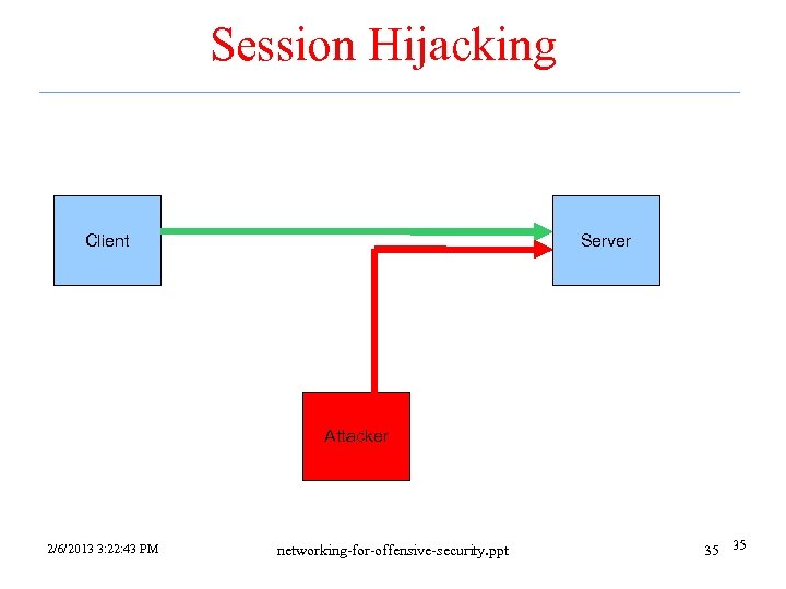 Session Hijacking Client Server Attacker 2/6/2013 3: 22: 43 PM networking-for-offensive-security. ppt 35 35