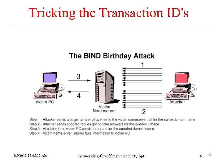 Tricking the Transaction ID's 2/5/2013 12: 05: 11 AM networking-for-offensive-security. ppt 41 41 