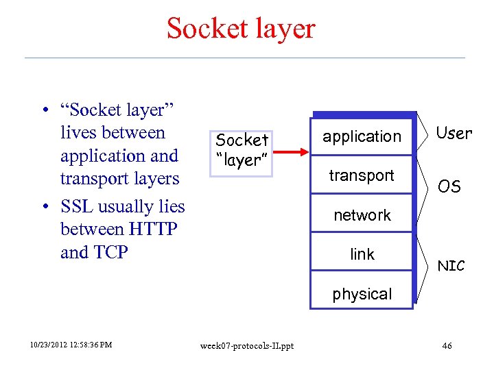 Socket layer • “Socket layer” lives between application and transport layers • SSL usually