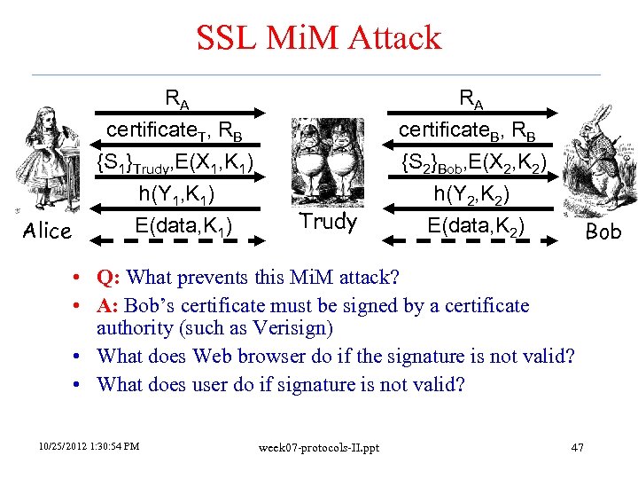 SSL Mi. M Attack RA Alice RA certificate. T, RB {S 1}Trudy, E(X 1,