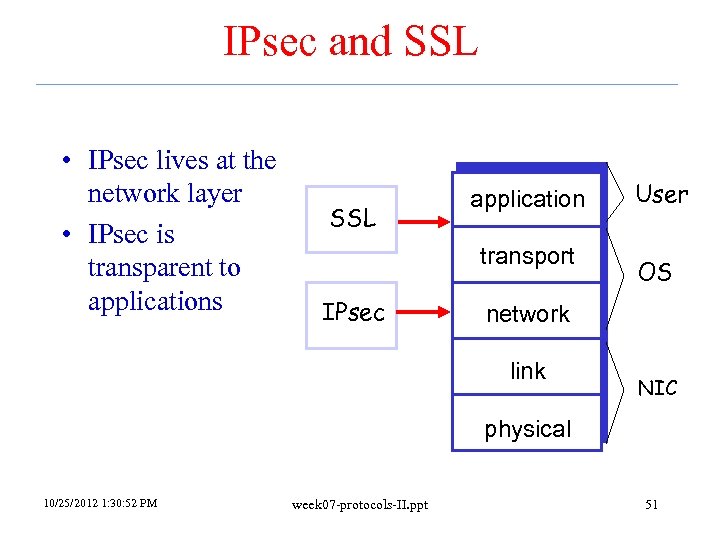 IPsec and SSL • IPsec lives at the network layer • IPsec is transparent