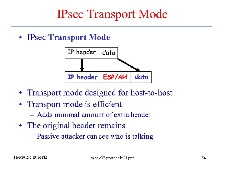 IPsec Transport Mode • IPsec Transport Mode IP header data IP header ESP/AH data