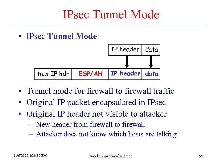 IPsec Tunnel Mode • IPsec Tunnel Mode IP header data new IP hdr ESP/AH