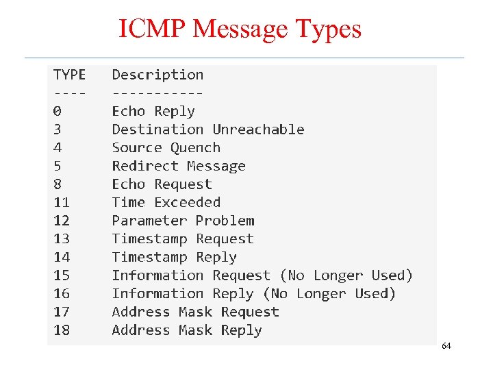 ICMP Message Types 64 