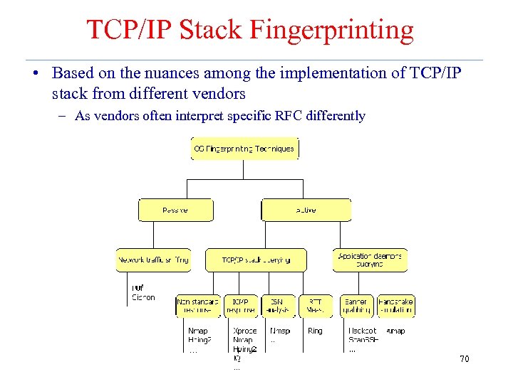 TCP/IP Stack Fingerprinting • Based on the nuances among the implementation of TCP/IP stack