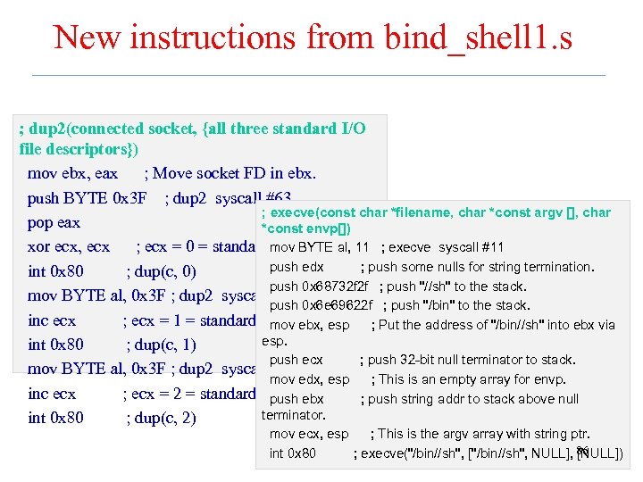 New instructions from bind_shell 1. s ; dup 2(connected socket, {all three standard I/O