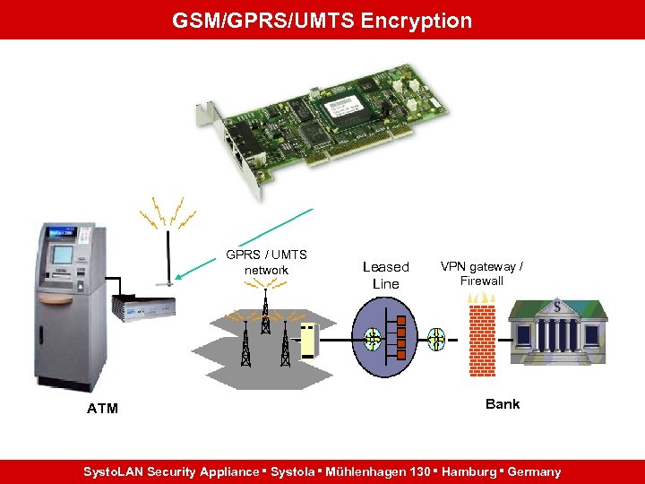 GSM/GPRS/UMTS Encryption GPRS / UMTS network ATM Leased Line VPN gateway / Firewall Bank