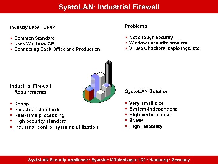 Systo. LAN: Industrial Firewall Industry uses TCP/IP Problems § Common Standard § Uses Windows