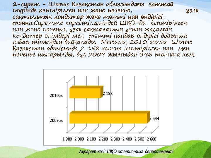 2 -сурет - Шығыс Қазақстан облысындағы заттай түрінде кептірілген нан және печенье, ұзақ сақталатын