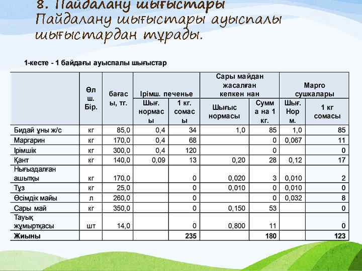 8. Пайдалану шығыстары ауыспалы шығыстардан тұрады. 