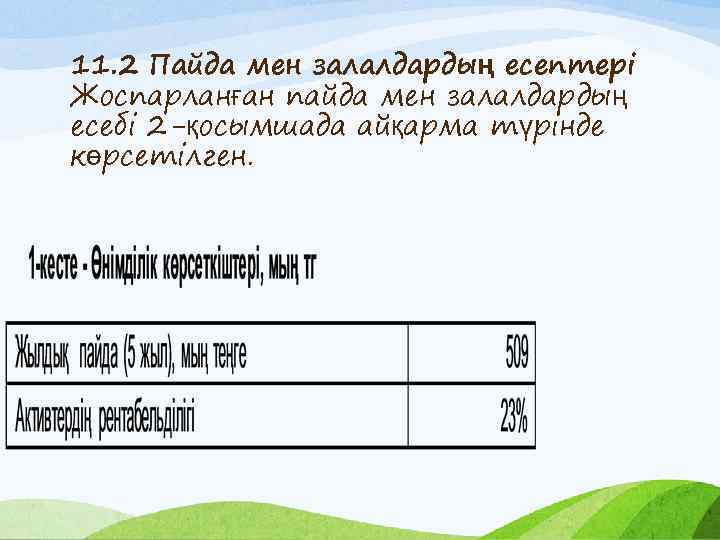 11. 2 Пайда мен залалдардың есептері Жоспарланған пайда мен залалдардың есебі 2 -қосымшада айқарма