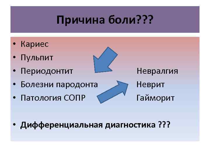 Причина боли? ? ? • • • Кариес Пульпит Периодонтит Болезни пародонта Патология СОПР