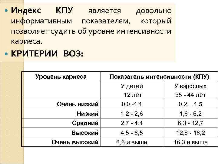 Уровень интенсивности кариеса по воз