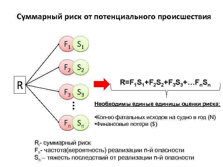 Суммарный риск. Как рассчитать индекс риска. Индекс риска формула. Индекс опасности формула.