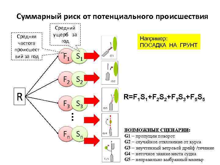 Суммарный день. Суммарный риск. Суммарный индекс опасности. Риск суммарной операции через отдельные риски. Подсчет суммарного потенциала происшествий за год.