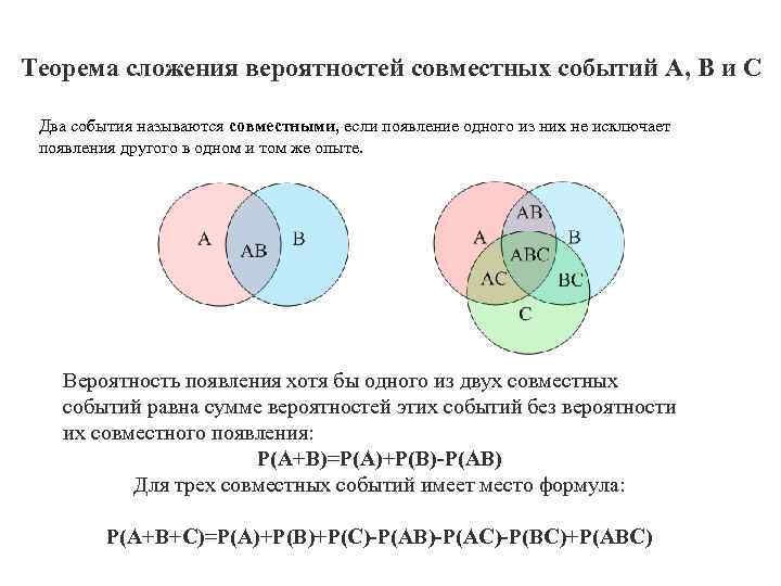 Теорема сложения вероятностей совместных событий A, B и C Два события называются совместными, если