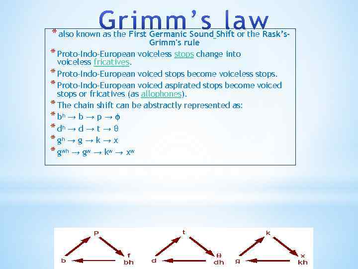 * also known as the First Germanic Sound Shift or the Rask’s- Grimm's rule