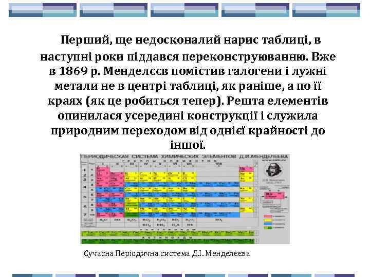 Перший, ще недосконалий нарис таблиці, в наступні роки піддався переконструюванню. Вже в 1869