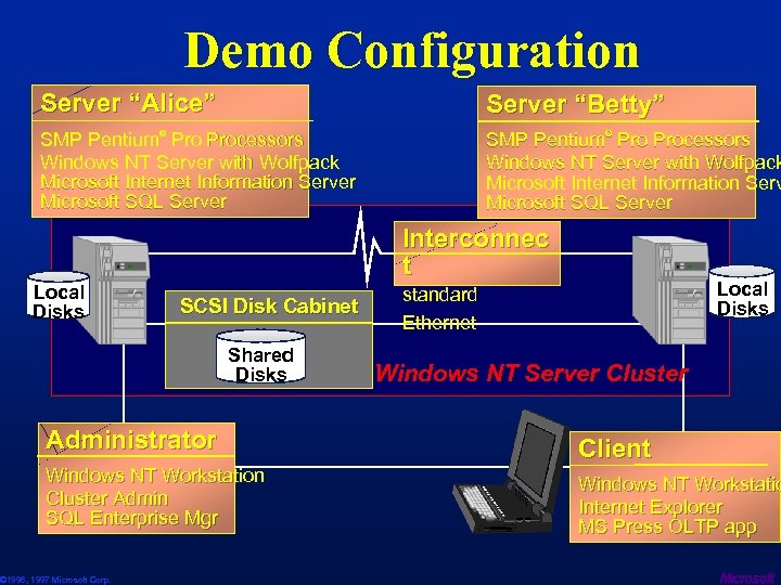 Demo Configuration Server “Alice” Server “Betty” SMP Pentium® Processors Windows NT Server with Wolfpack