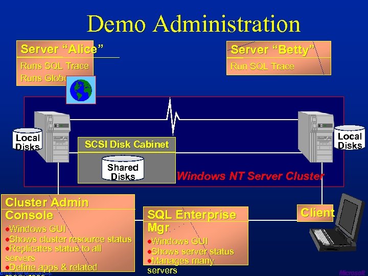 Demo Administration Server “Alice” Server “Betty” Runs SQL Trace Runs Globe Run SQL Trace