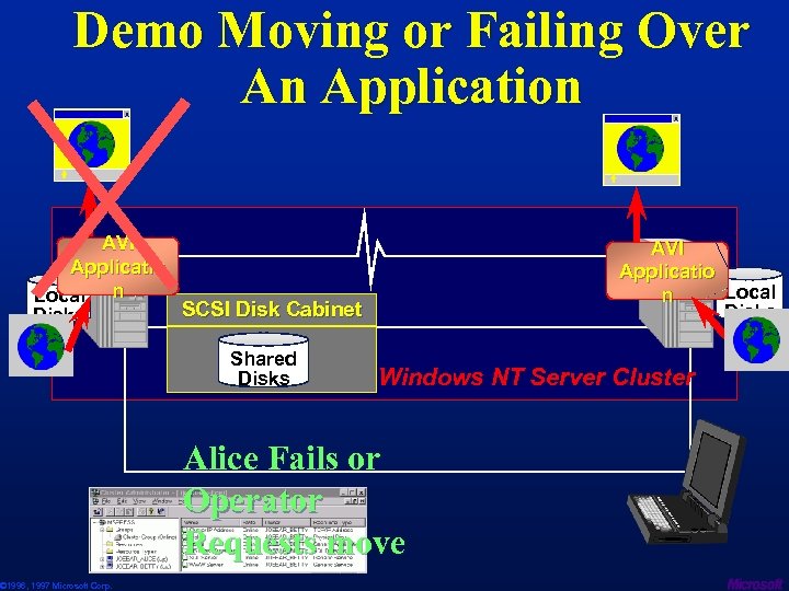 Demo Moving or Failing Over An Application X X AVI Applicatio Local n SCSI