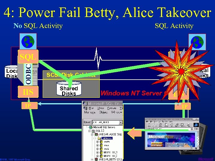 4: Power Fail Betty, Alice Takeover SQL ODBC SQL Activity ODBC No SQL Activity