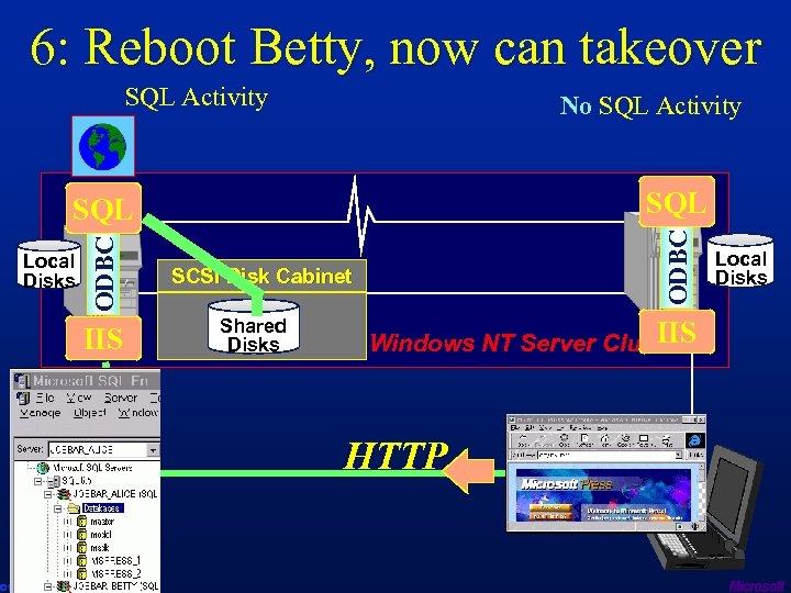 6: Reboot Betty, now can takeover SQL Activity SQL ODBC No SQL Activity Local