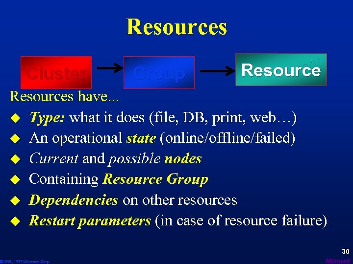 Resources Cluster Group Resources have. . . u Type: what it does (file, DB,