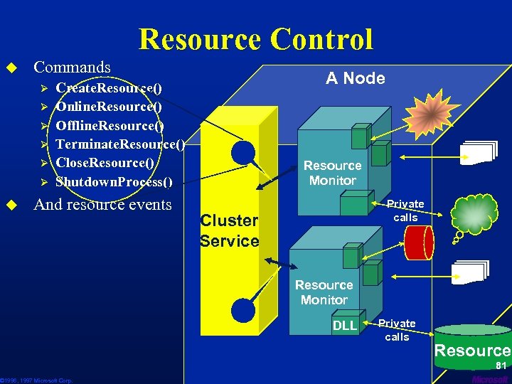 Resource Control u Commands Ø Ø Ø u A Node Create. Resource() Online. Resource()