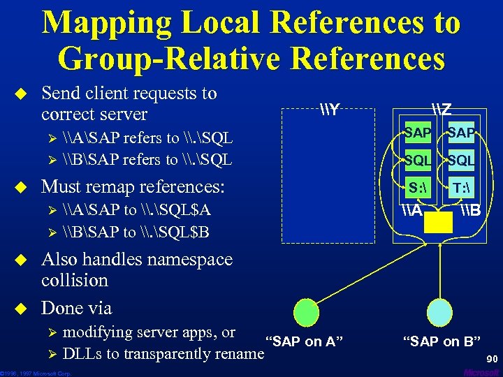 Mapping Local References to Group-Relative References u Send client requests to correct server \Y