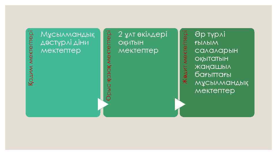 Мәдениет рәміздері және олардың мәдени коммуникациядағы рөлі мен маңызы презентация