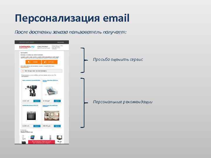 Персонализация email После доставки заказа пользователь получает: Просьба оценить сервис Персональные рекомендации 