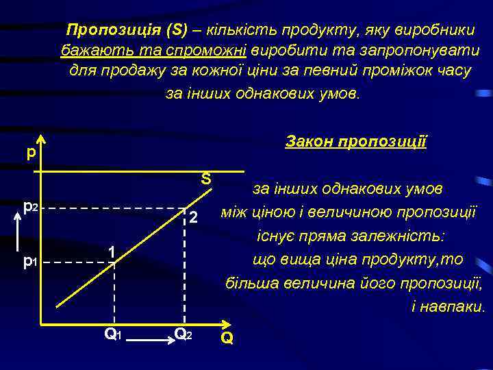Пропозиція (S) – кількість продукту, яку виробники бажають та спроможні виробити та запропонувати для