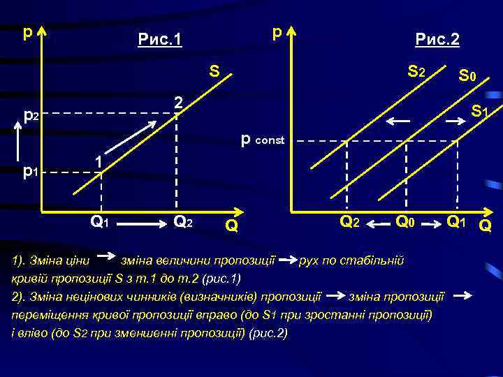 p p Рис. 1 Рис. 2 S S 2 2 p 2 S 0