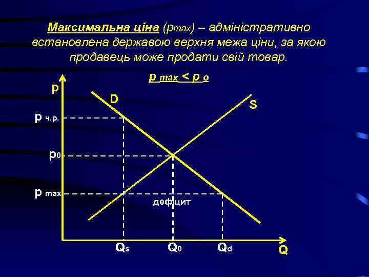 Максимальна ціна (pmax) – адміністративно встановлена державою верхня межа ціни, за якою продавець може