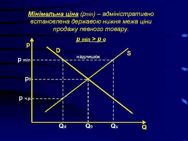 Мінімальна ціна (pmin) – адміністративно встановлена державою нижня межа ціни продажу певного товару. p