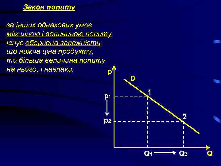 Закон попиту за інших однакових умов між ціною і величиною попиту існує обернена залежність:
