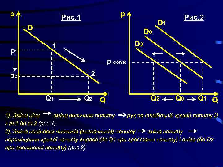 p p Рис. 1 D p 1 Рис. 2 D 0 D 2 1