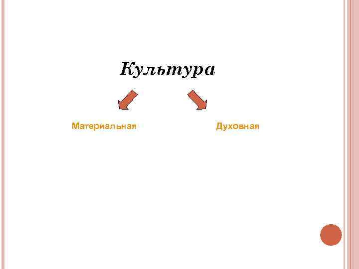 Культура Материальная Духовная 
