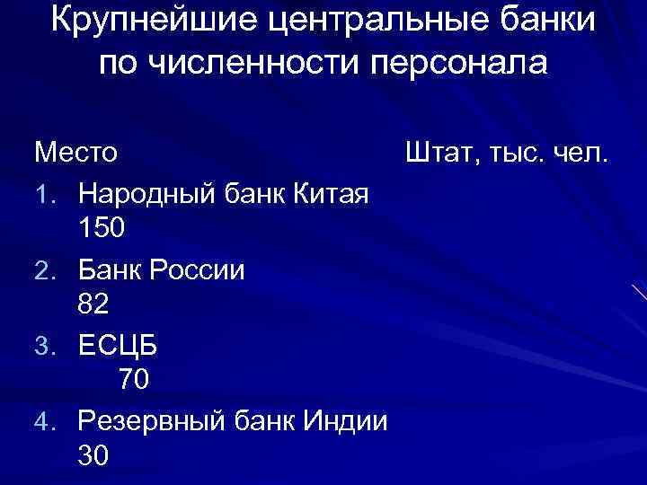 Крупнейшие центральные банки по численности персонала Место Штат, тыс. чел. 1. Народный банк Китая