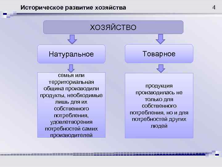 2 формы хозяйства. Преимущества товарного хозяйства. Товарное хозяйство недостатки и преимущества. Минусы натурального и товарного хозяйства. Преимущества натурального и товарного хозяйства.