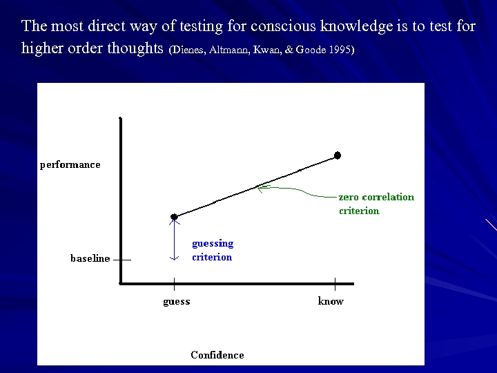 The most direct way of testing for conscious knowledge is to test for higher