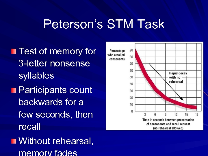 Peterson’s STM Task Test of memory for 3 -letter nonsense syllables Participants count backwards