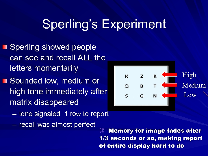 Sperling’s Experiment Sperling showed people can see and recall ALL the letters momentarily Sounded