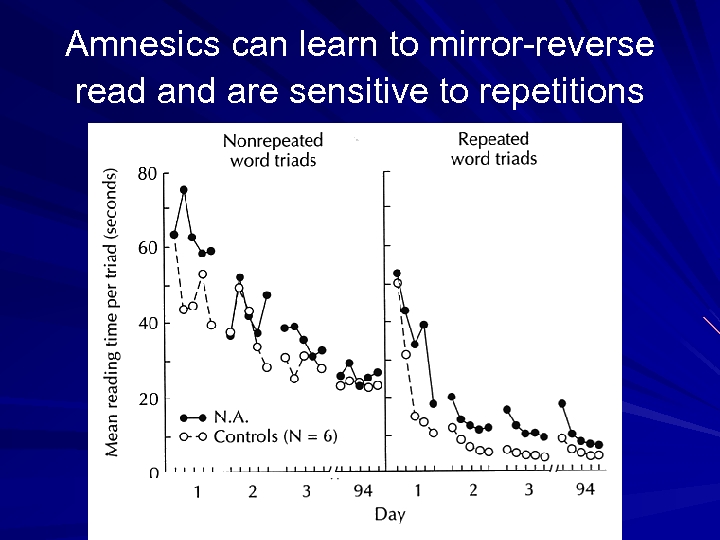 Amnesics can learn to mirror-reverse read and are sensitive to repetitions 