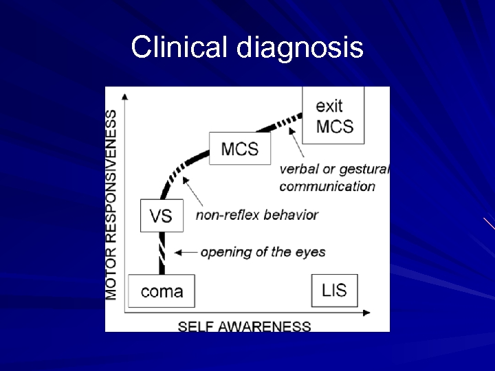 Clinical diagnosis 