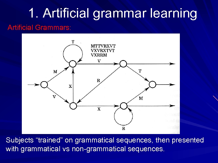 1. Artificial grammar learning Artificial Grammars: Subjects “trained” on grammatical sequences, then presented with