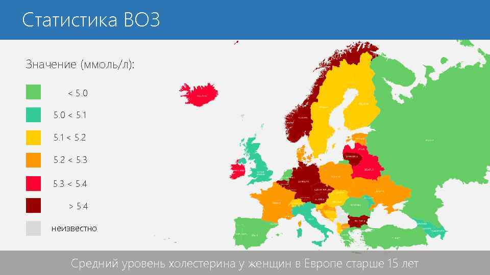Статистика ВОЗ Значение (ммоль/л): < 5. 0 < 5. 1 < 5. 2 <