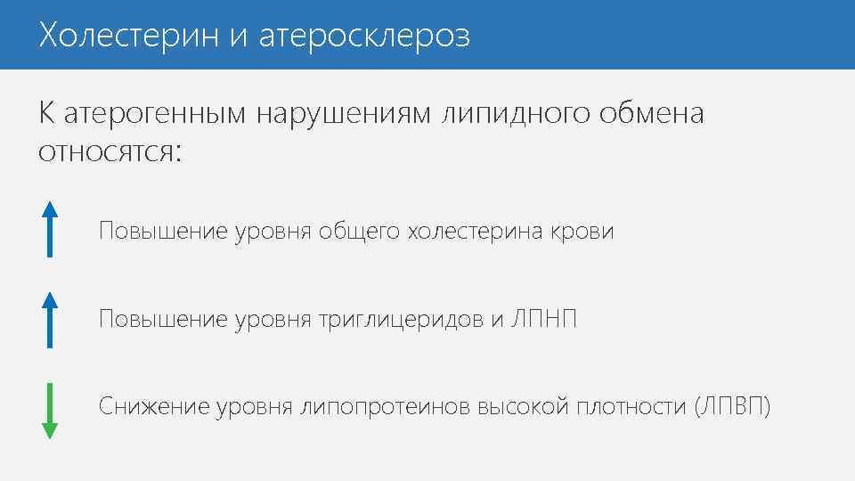 Холестерин и атеросклероз К атерогенным нарушениям липидного обмена относятся: Повышение уровня общего холестерина крови